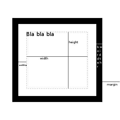 JPEG popis rozměrů blokového prvku